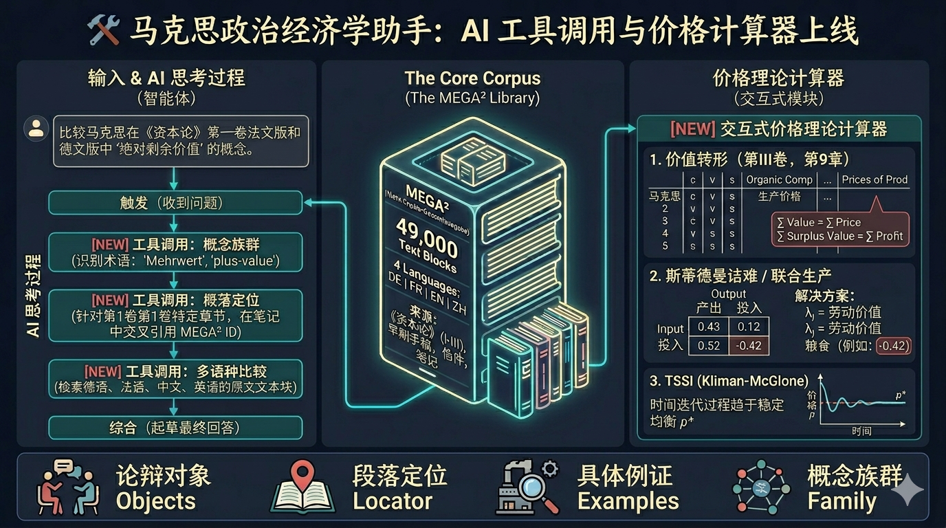 Platform Overview